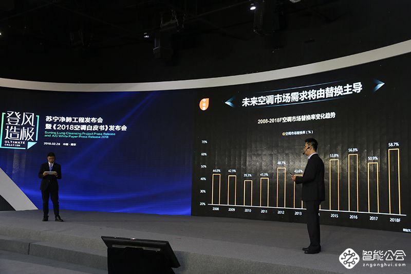 投入20亿惠及500万家庭  苏宁启动了一项净肺大工程 智能公会