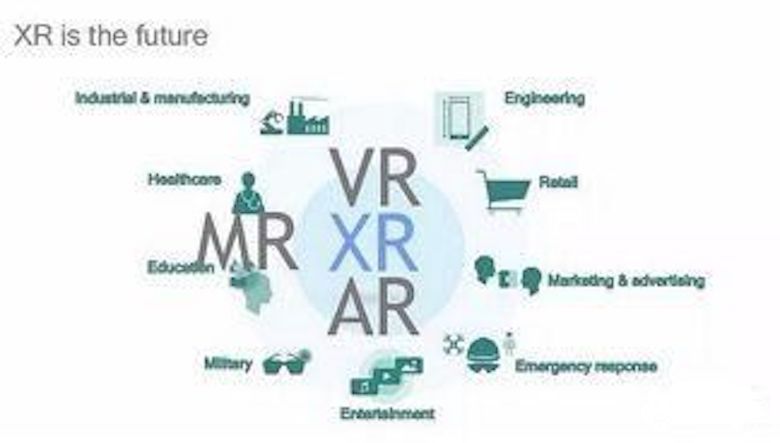 VR、AR与MR之后 扩展现实XR时代即将来临 智能公会