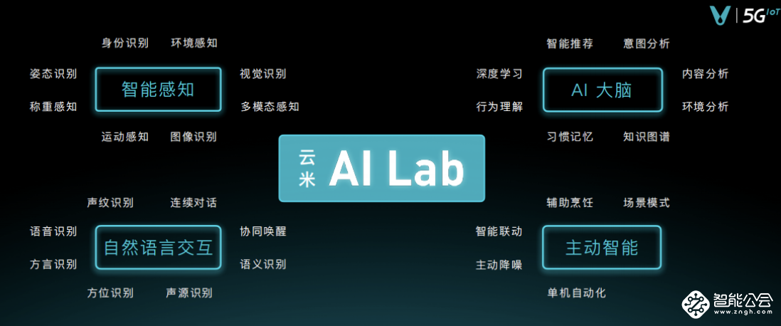 云米打造顶级AI技术团队，让AI智能落地中国万千家庭 智能公会