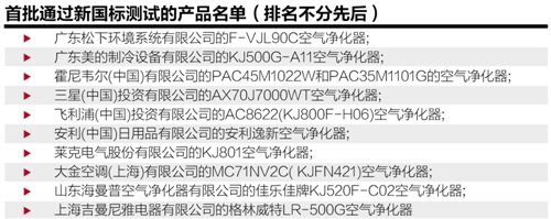 空气净化器新标3月执行 选购标准“三高一低” 智能公会