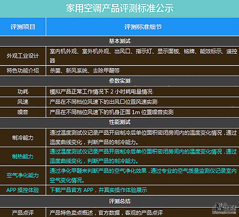 仅是6小时省1度电？海信“花漾”空调热销的背后 智能公会