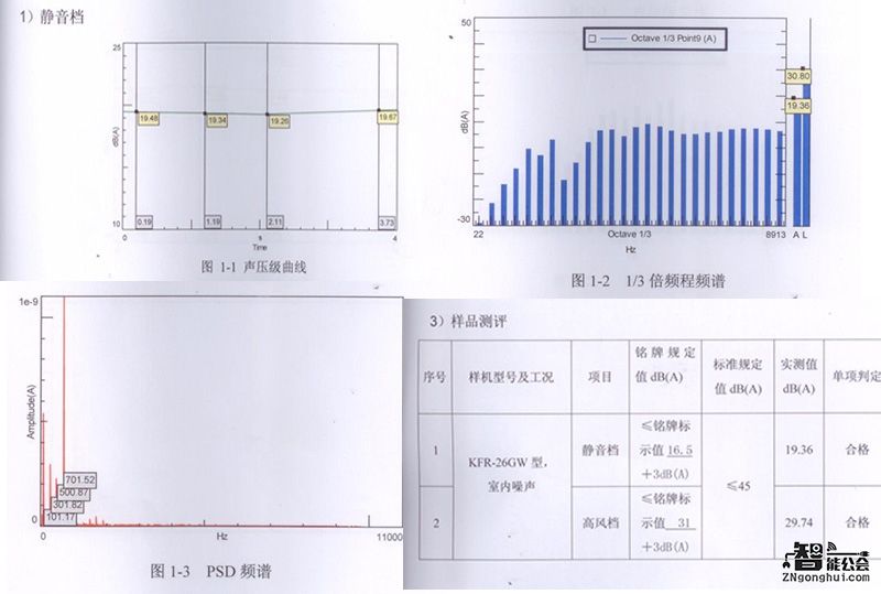 仅是6小时省1度电？海信“花漾”空调热销的背后 智能公会