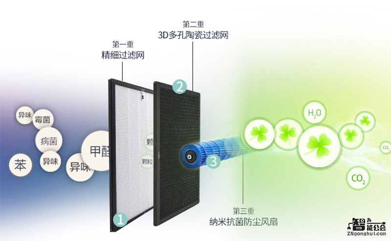 仅是6小时省1度电？海信“花漾”空调热销的背后 智能公会