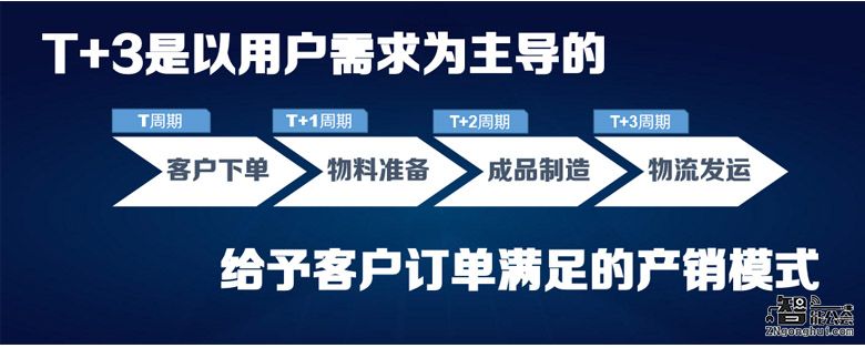 “T+3”是如何倒逼小天鹅洗衣机产业转型 智能公会