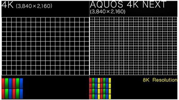 花11万买个“伪8K”电视？夏普这个黑科技有点扯 智能公会