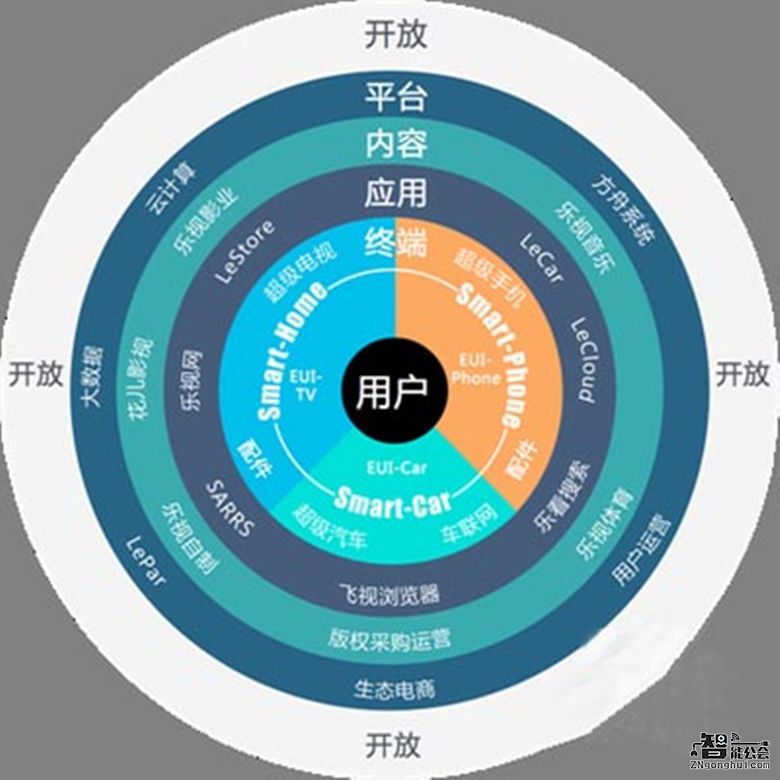 妞妞萌测：乐2到底是不是千元手机的不二之选？ 智能公会