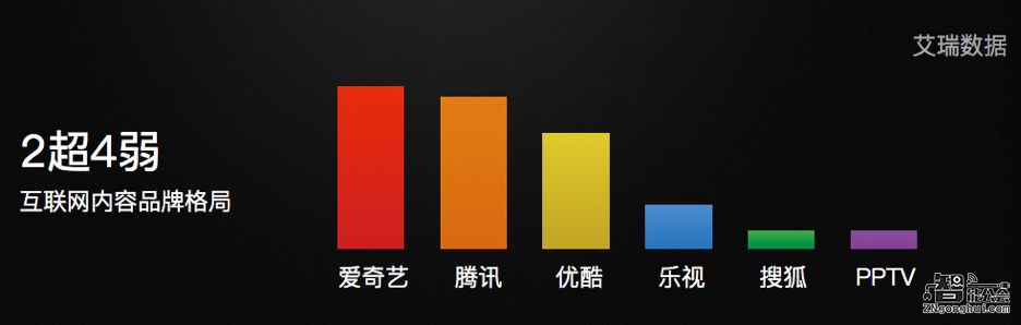 酷开首提非生态模式 发力大内容布局 智能公会