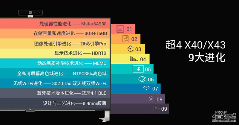 抢占大屏游戏生态 乐视3599元推4K超4 X55 智能公会