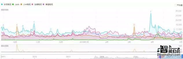 一年销量不足二十万 国家队光环下CANTV将何去何从 智能公会