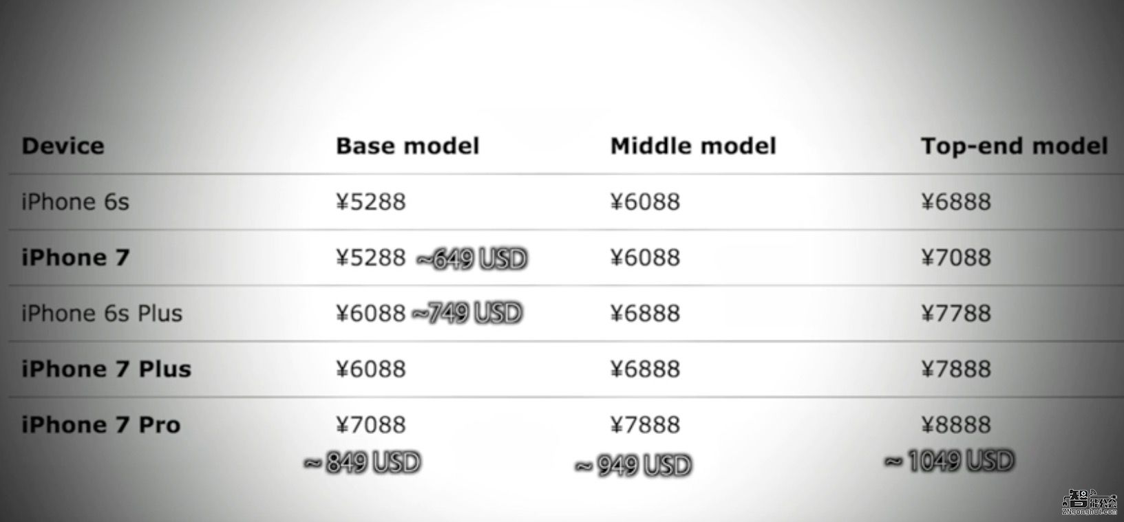 iPhone 7/7Plus最新视频曝光 7 Plus将采用双摄像头 智能公会