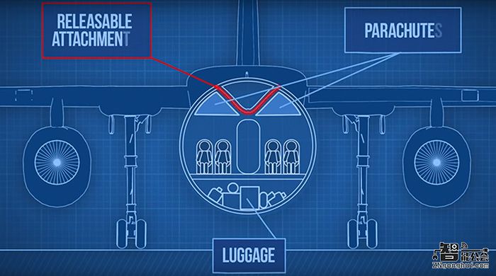 一个可以挽救于空难中的极品设计，你愿意为它买单吗？ 智能公会