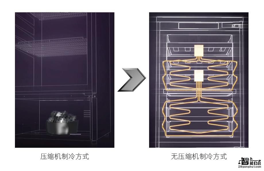 传海尔发明颠覆性制冷技术或成“家电界特斯拉” 智能公会