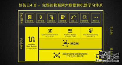 机智云4.0遇上Arduino 新一代物联网开发平台发布 智能公会