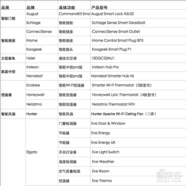 苹果智能家居大招要来 两年一直没火真相解秘 智能公会