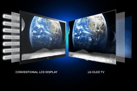 OLED/LCD电视该如何选择？你要关注这些方面 智能公会