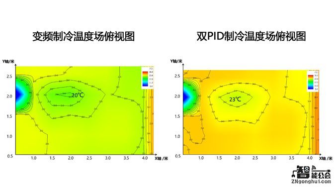 海尔空调的新黑科技要革变频的命 智能公会