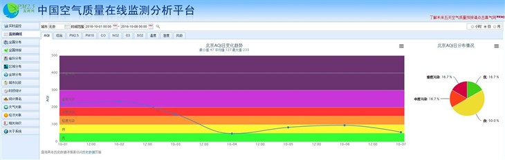 又到一年雾霾季！供暖前快准备净化器 智能公会