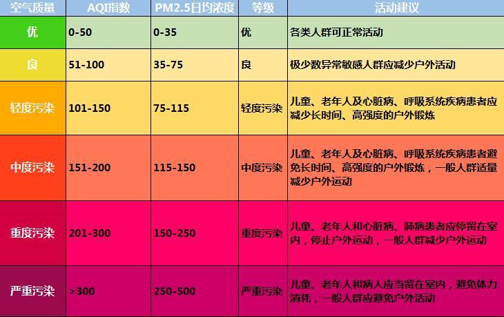 又到一年雾霾季！供暖前快准备净化器 智能公会