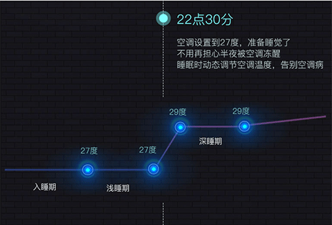 不到百元，教你DIY梦想中的智能家居 智能公会