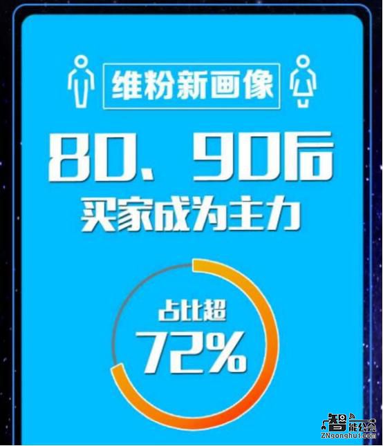 号外！号外！“双十一”互联网电视酷开成功霸屏！ 智能公会