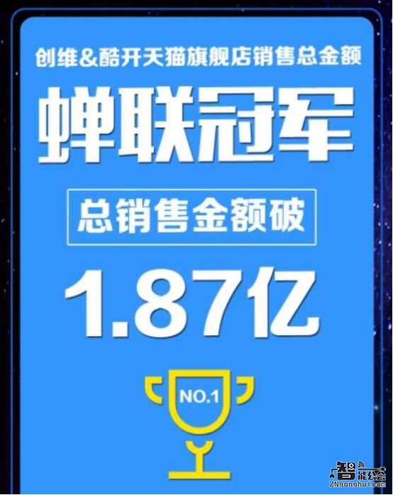 号外！号外！“双十一”互联网电视酷开成功霸屏！ 智能公会