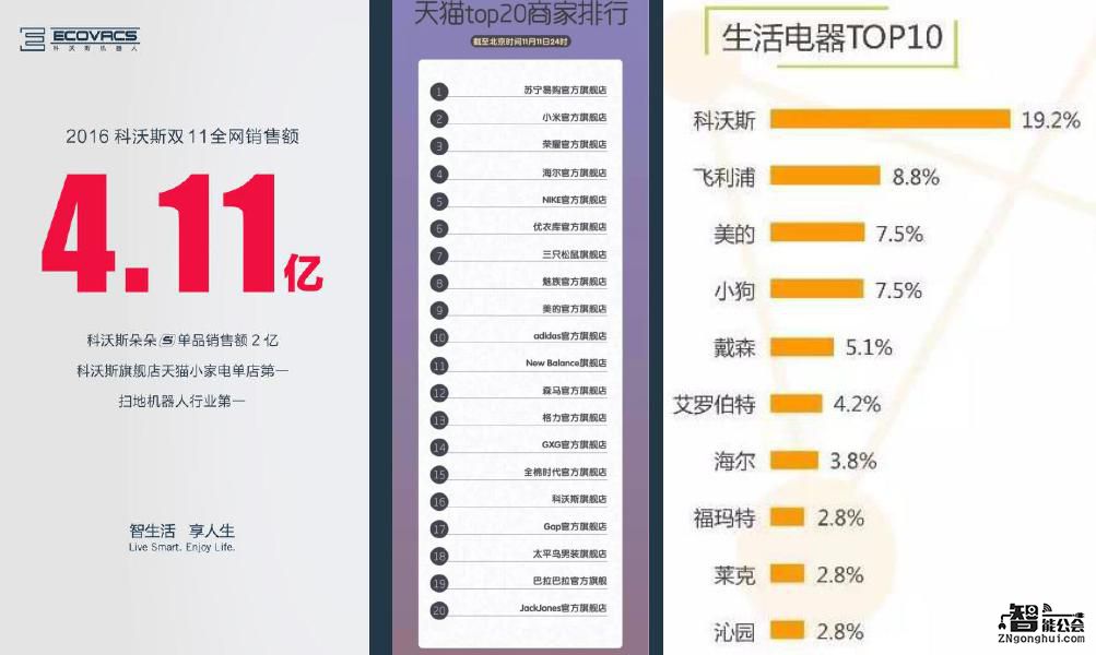 科沃斯机器人受邀出席OFweek盛会 管家机器人UINIBOT再获大奖 智能公会