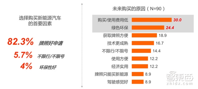 新能源汽车今年销量翻倍！53页报告读懂新能源汽车用户群 智能公会