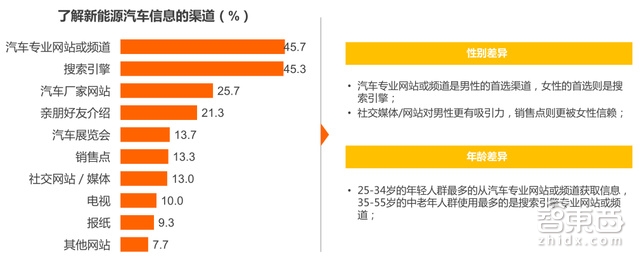 新能源汽车今年销量翻倍！53页报告读懂新能源汽车用户群 智能公会