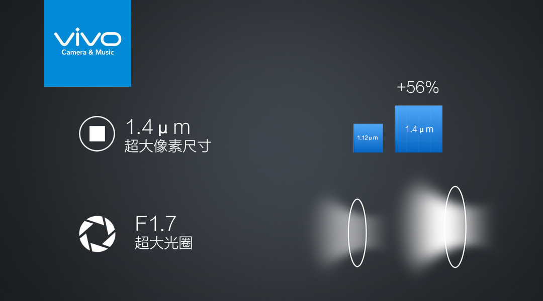 更换代言人、拍照再升级，X9/Xplay6能助vivo更进一步吗?  智能公会