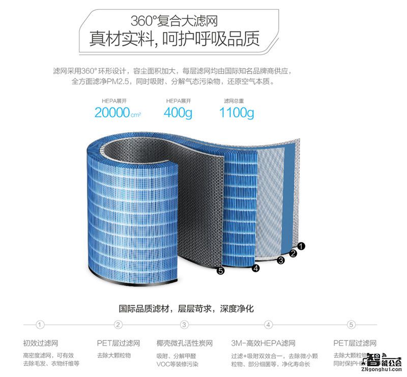 探究：加湿器、空气净化器到底能不能合二为一？ 智能公会