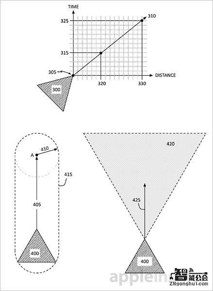 苹果新专利 自动驾驶汽车可自动躲避障碍物 智能公会