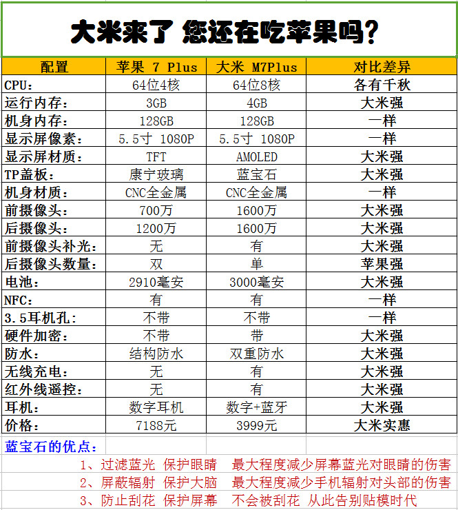 这家籍籍无名的深圳公司推出了一款大米手机，自称全方位“碾压”苹果 智能公会