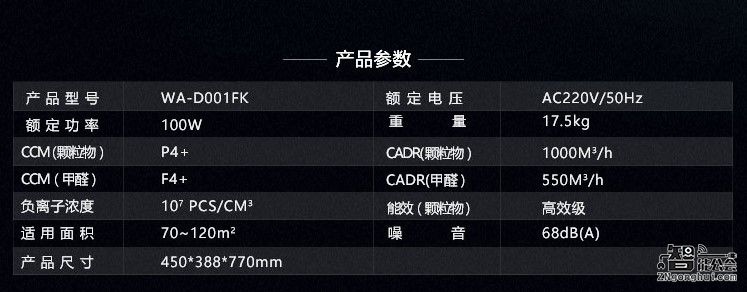 不会用等于浪费！空净使用六大误区你知道吗？ 智能公会