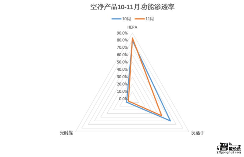 引导空净市场的是生活需求还是心理需求？ 智能公会