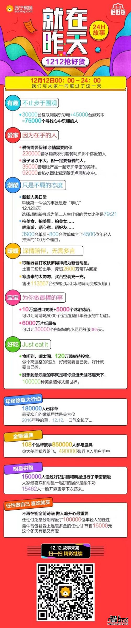 10万人“任性”支付  苏宁易购双十二拼了！ 智能公会