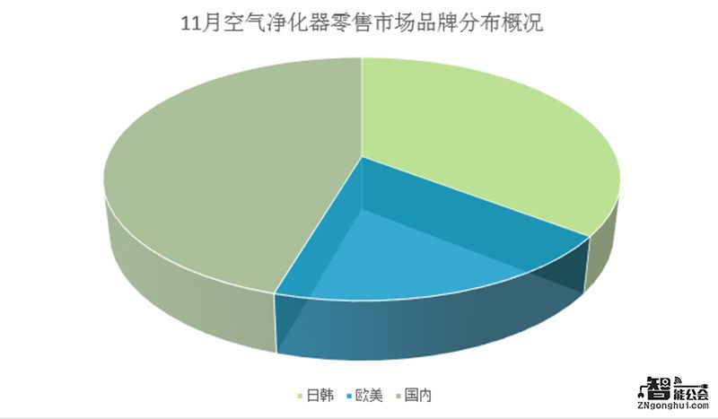 引导空净市场的是生活需求还是心理需求？ 智能公会