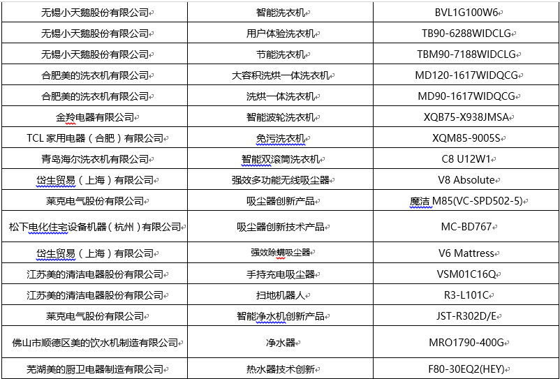 人工智能带来新未来，2016年科技家电“金选奖”花落谁家 智能公会