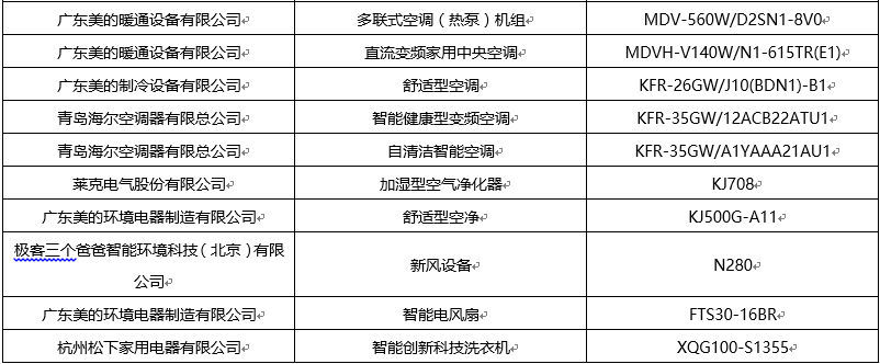 人工智能带来新未来，2016年科技家电“金选奖”花落谁家 智能公会