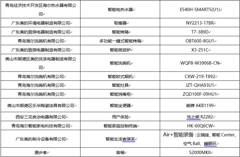 人工智能带来新未来，2016年科技家电“金选奖”花落谁家 智能公会