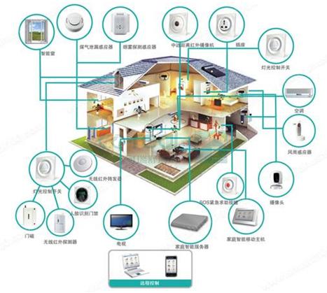 2016智能家居产业年度解析：安全仍是最大难题 智能公会