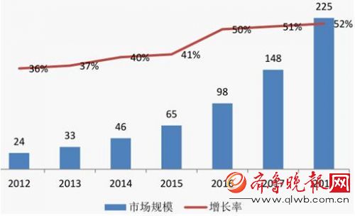 智能家居行业新选择 千元小乔可实现家庭智能 智能公会