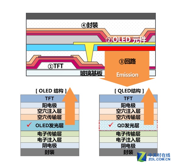 2017电视产业展望：液晶将逐渐淡出舞台 智能公会