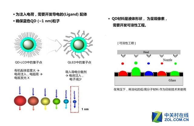 2017电视产业展望：液晶将逐渐淡出舞台 智能公会