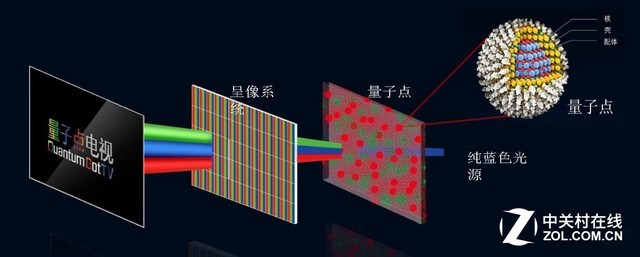 2017电视产业展望：液晶将逐渐淡出舞台 智能公会