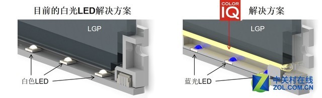 2017电视产业展望：液晶将逐渐淡出舞台 智能公会