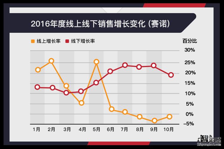  苏宁发布2016手机消费大数据 用户买手机更是买服务 智能公会