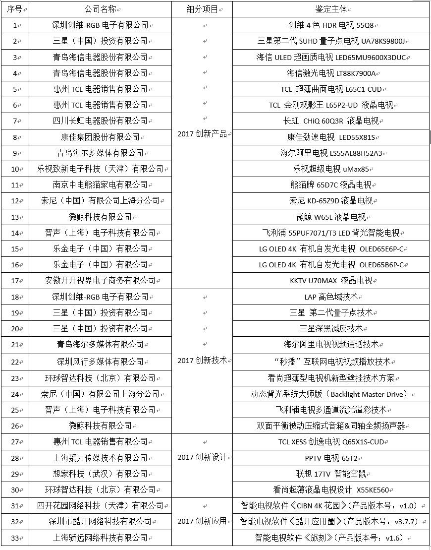 境由新生 视界不同 CRC 2016年度彩电行业研究发布会在京顺利召开 智能公会