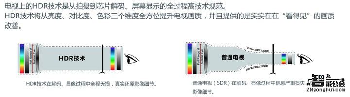 不是所有的HDR都叫HDR 解读海信最强旗舰MU9600 智能公会