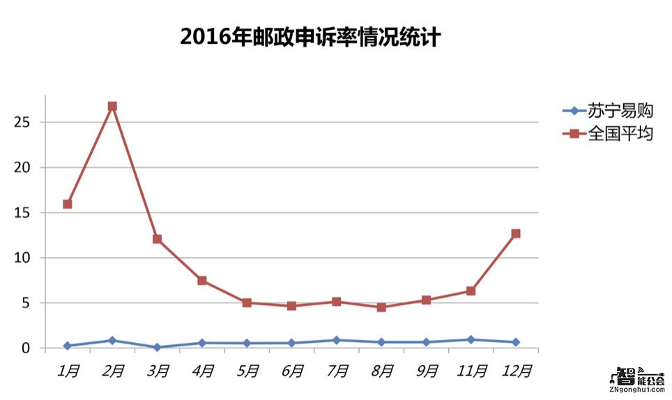 苏宁物流摘“客户最满意”奖  418力推“迟到就赔”“买贵就赔” 智能公会