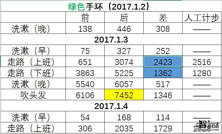 天真！妹纸你这样要是能减肥成功算我输 智能公会